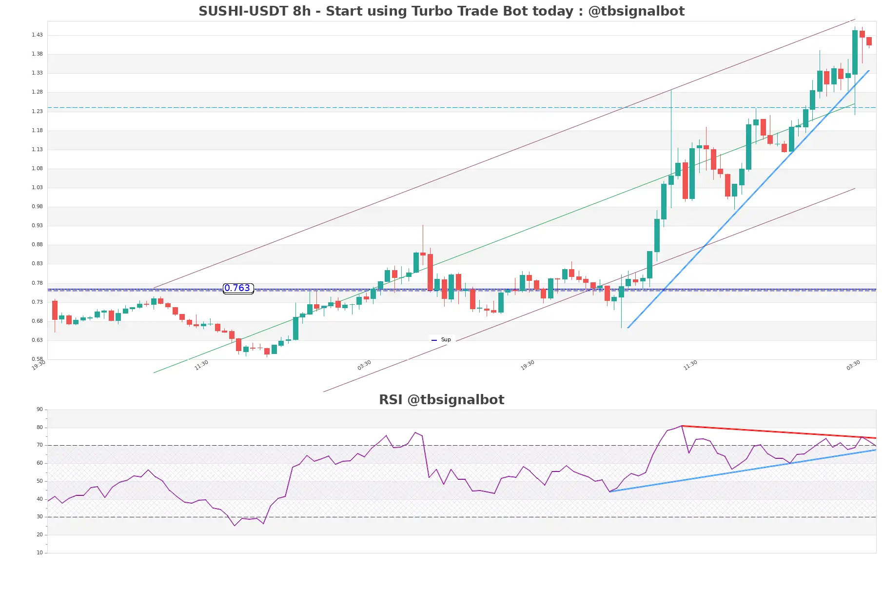 SUSHI-USDT_8h