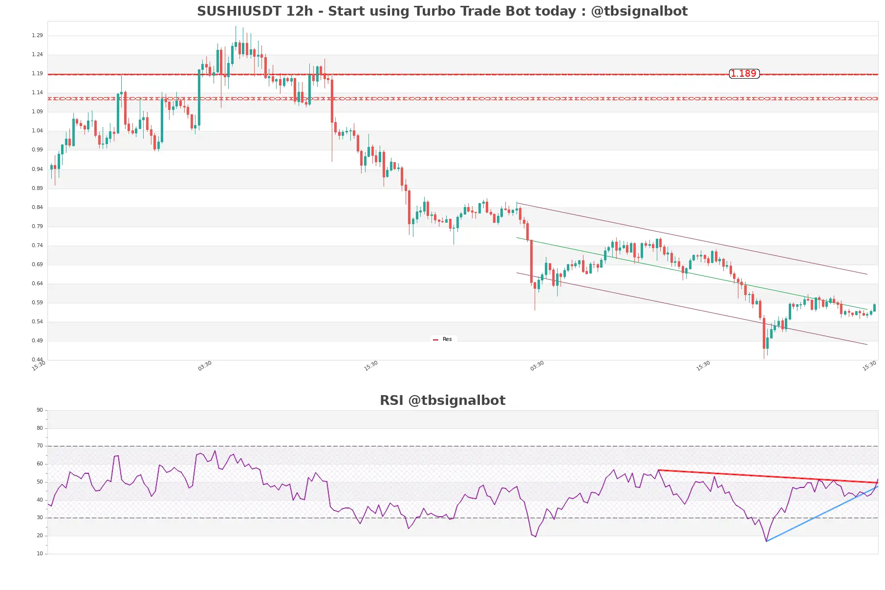 SUSHIUSDT_12h