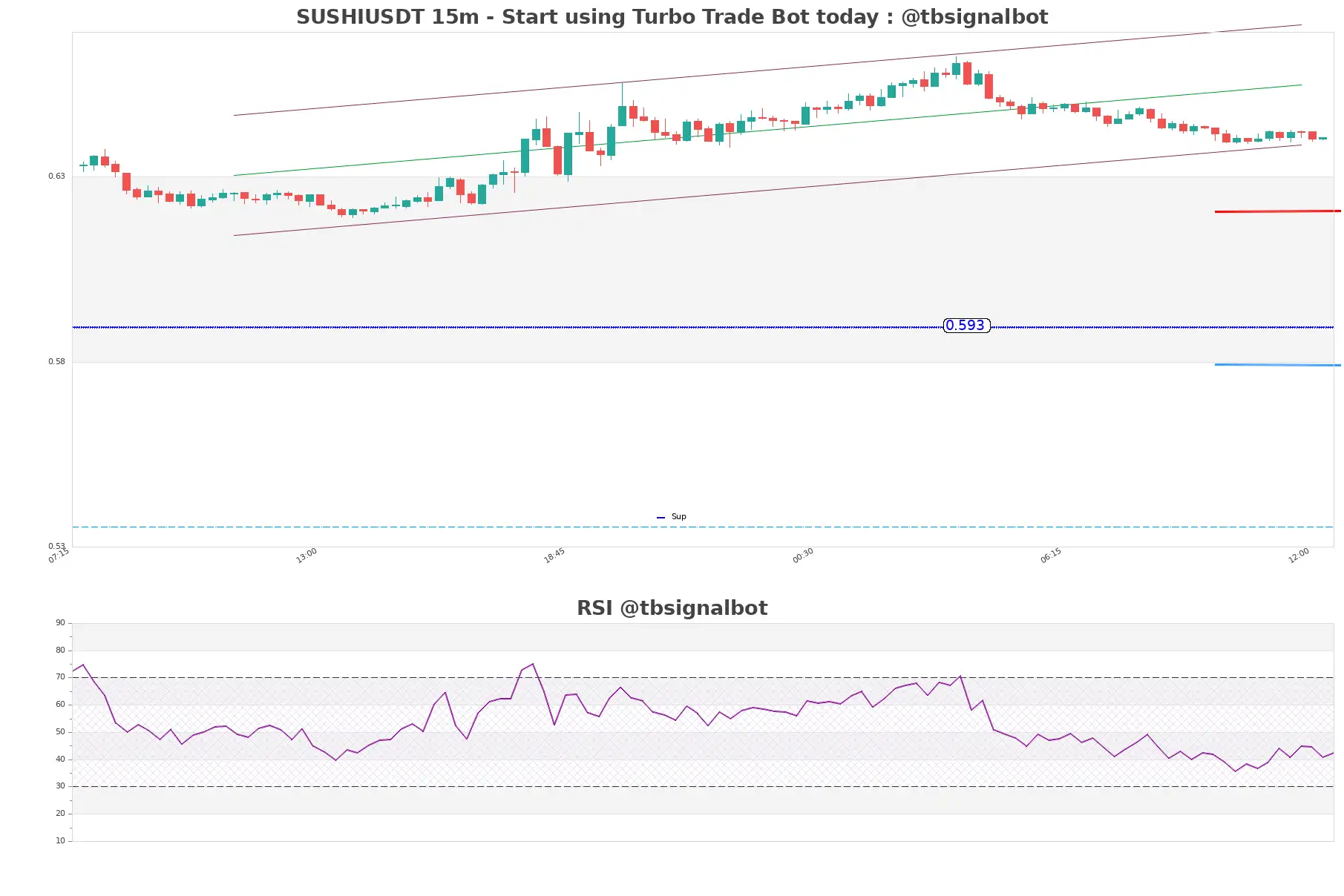 SUSHIUSDT_15m