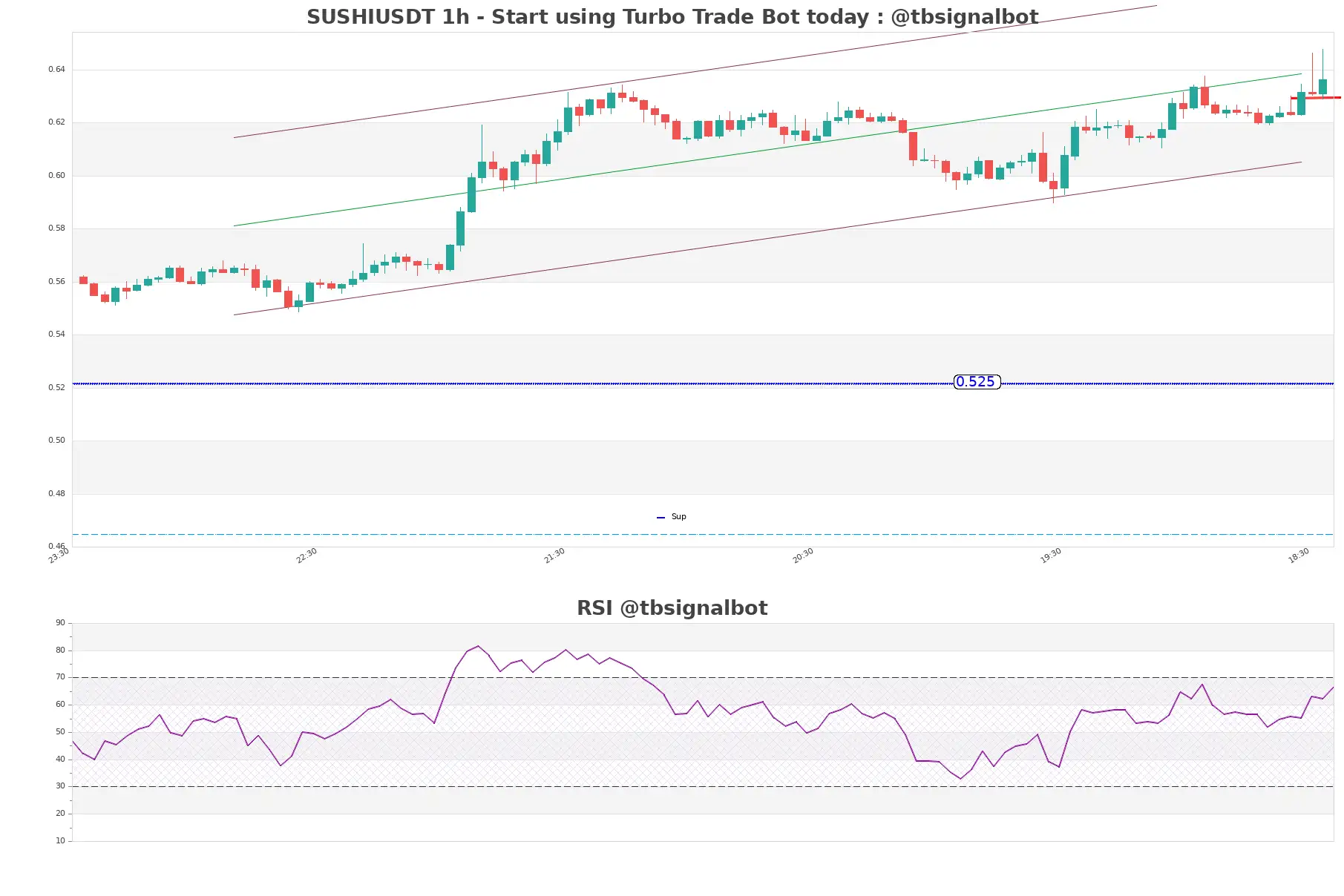 SUSHIUSDT_1h