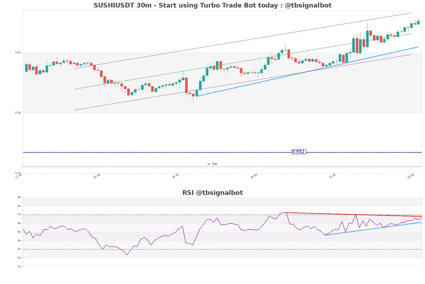 SUSHIUSDT_30m