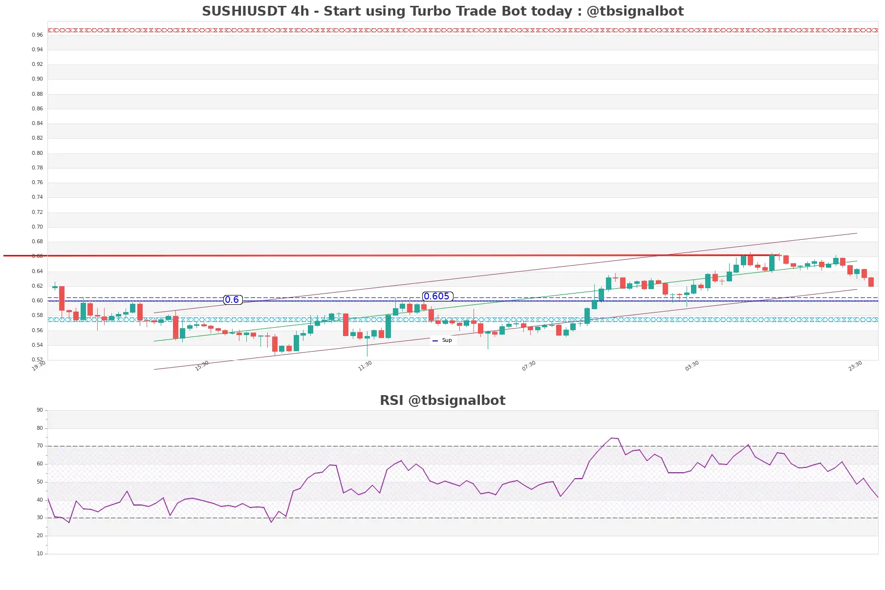 SUSHIUSDT_4h