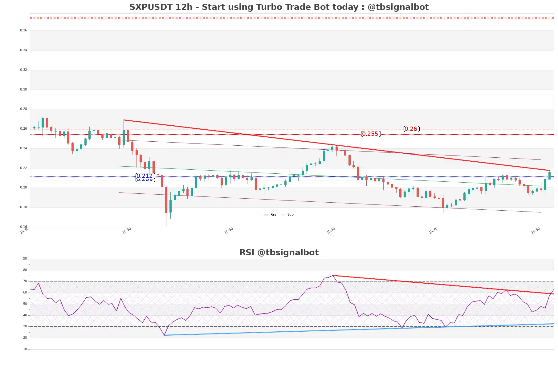 SXPUSDT_12h