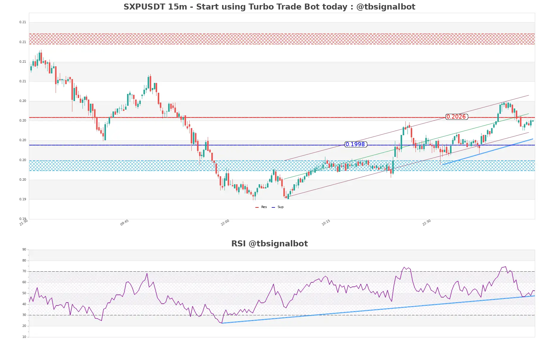 SXPUSDT_15m