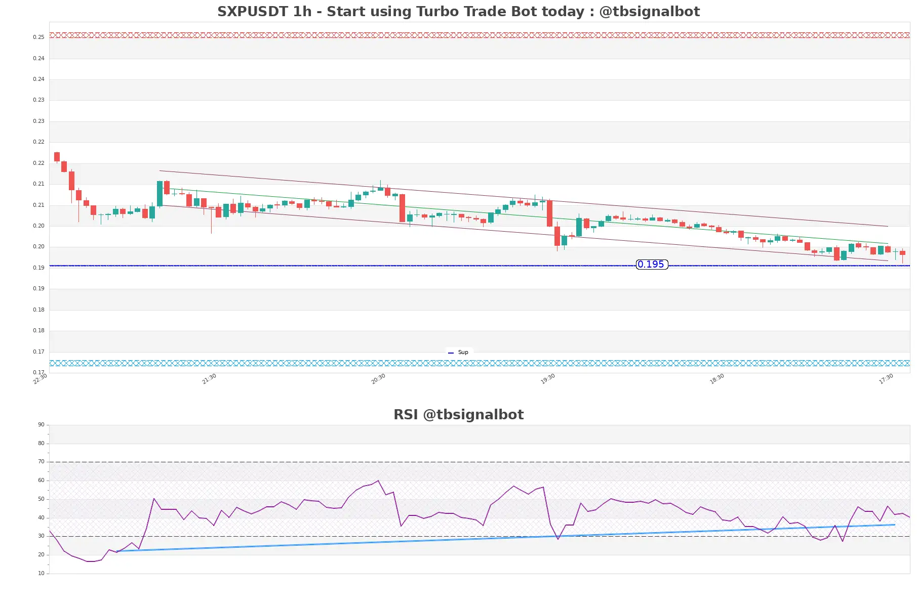 SXPUSDT_1h