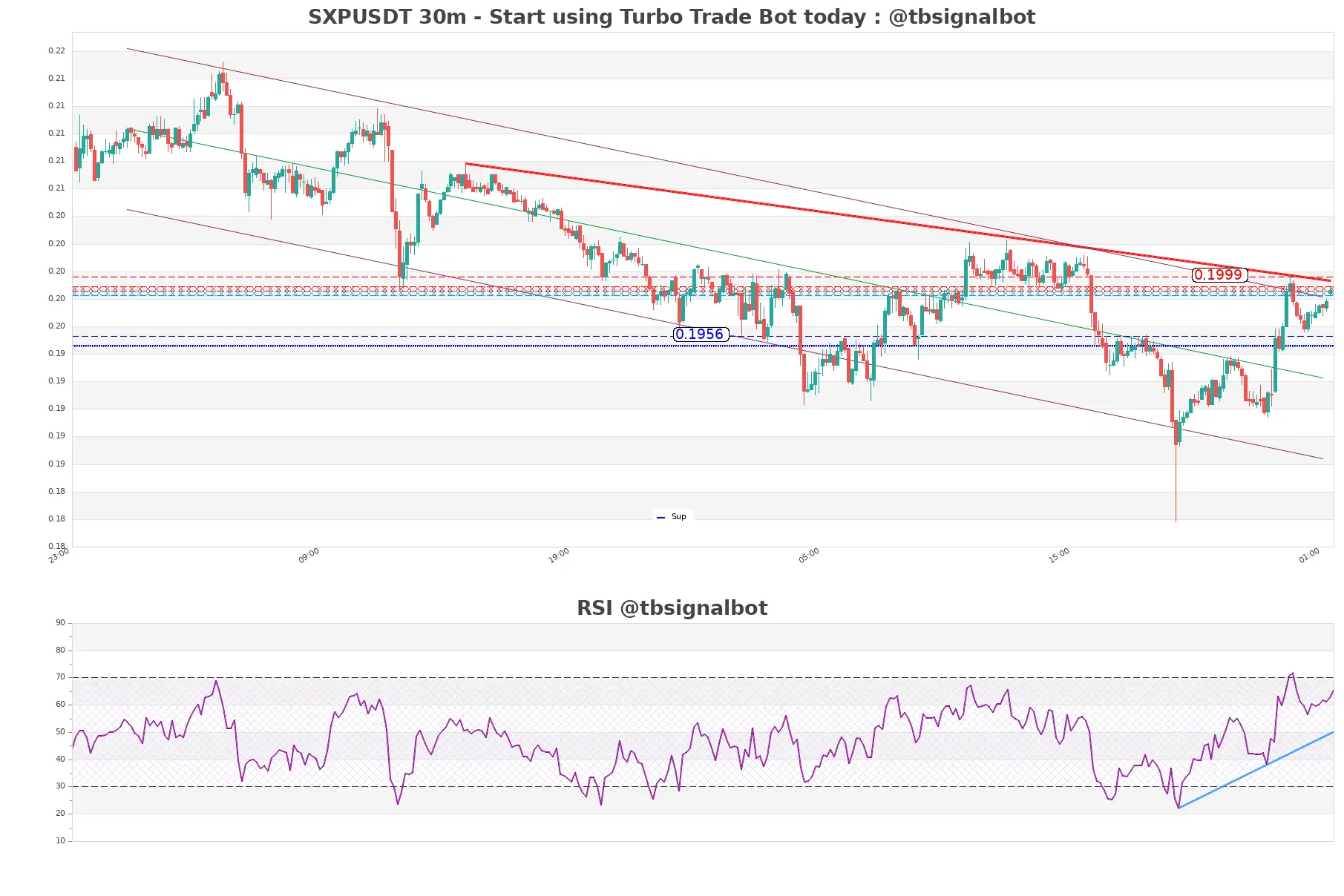 SXPUSDT_30m