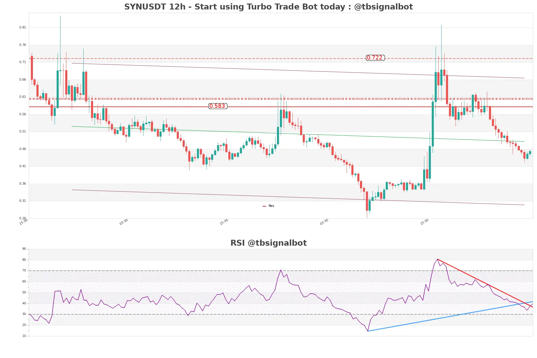 SYNUSDT_12h