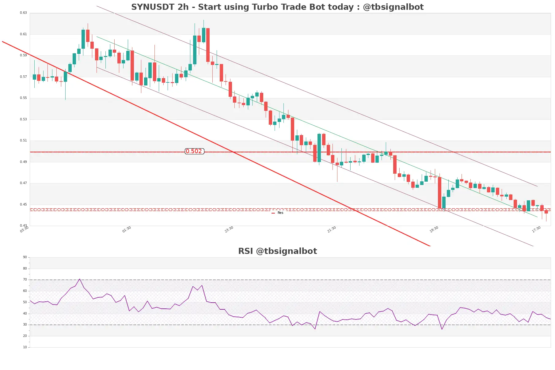 SYNUSDT_2h