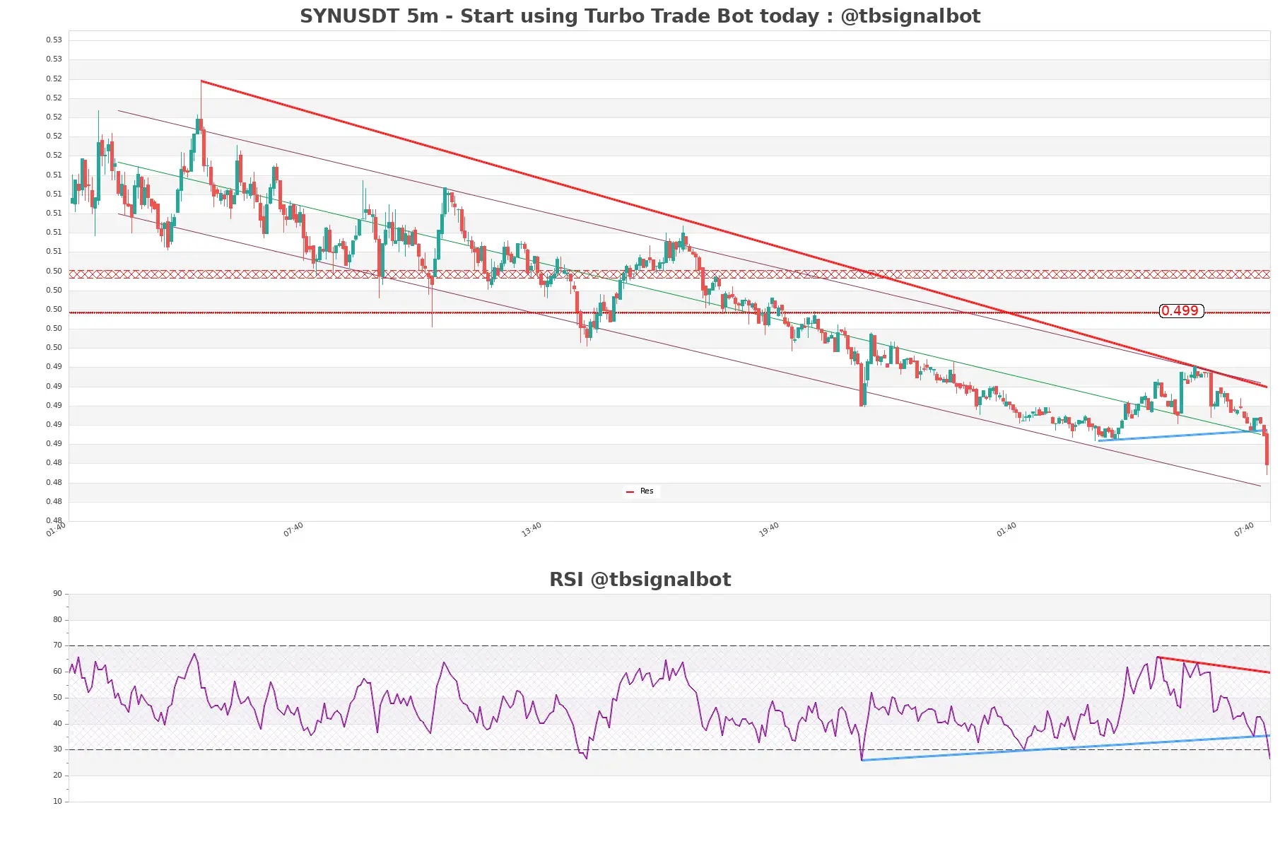 SYNUSDT_5m