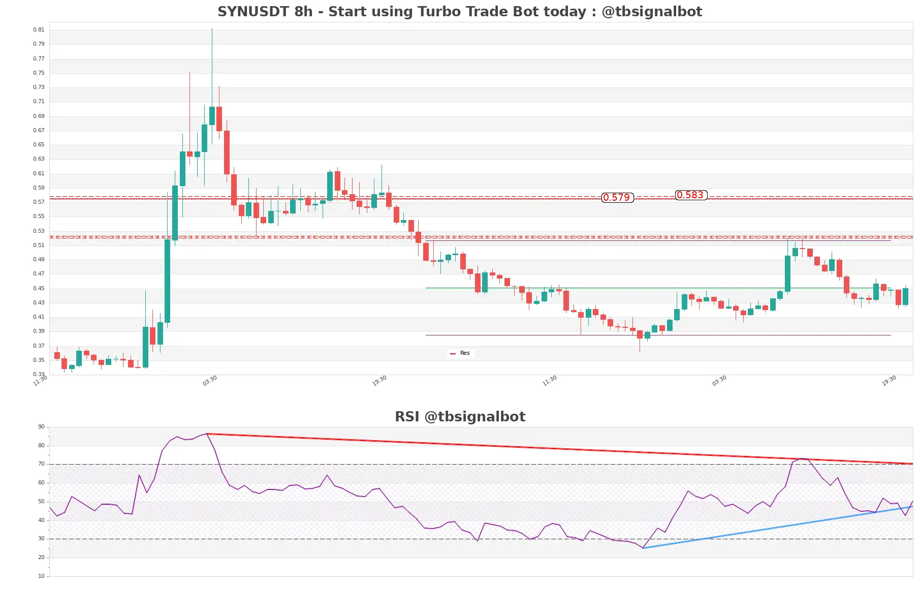 SYNUSDT_8h