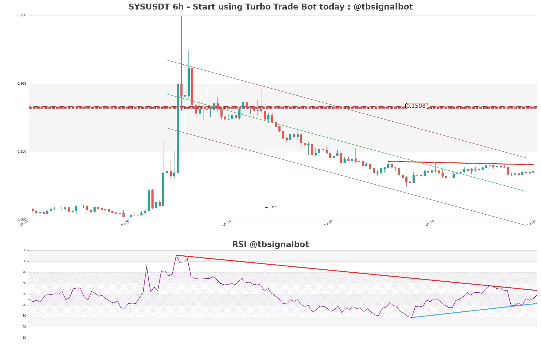 SYSUSDT_6h