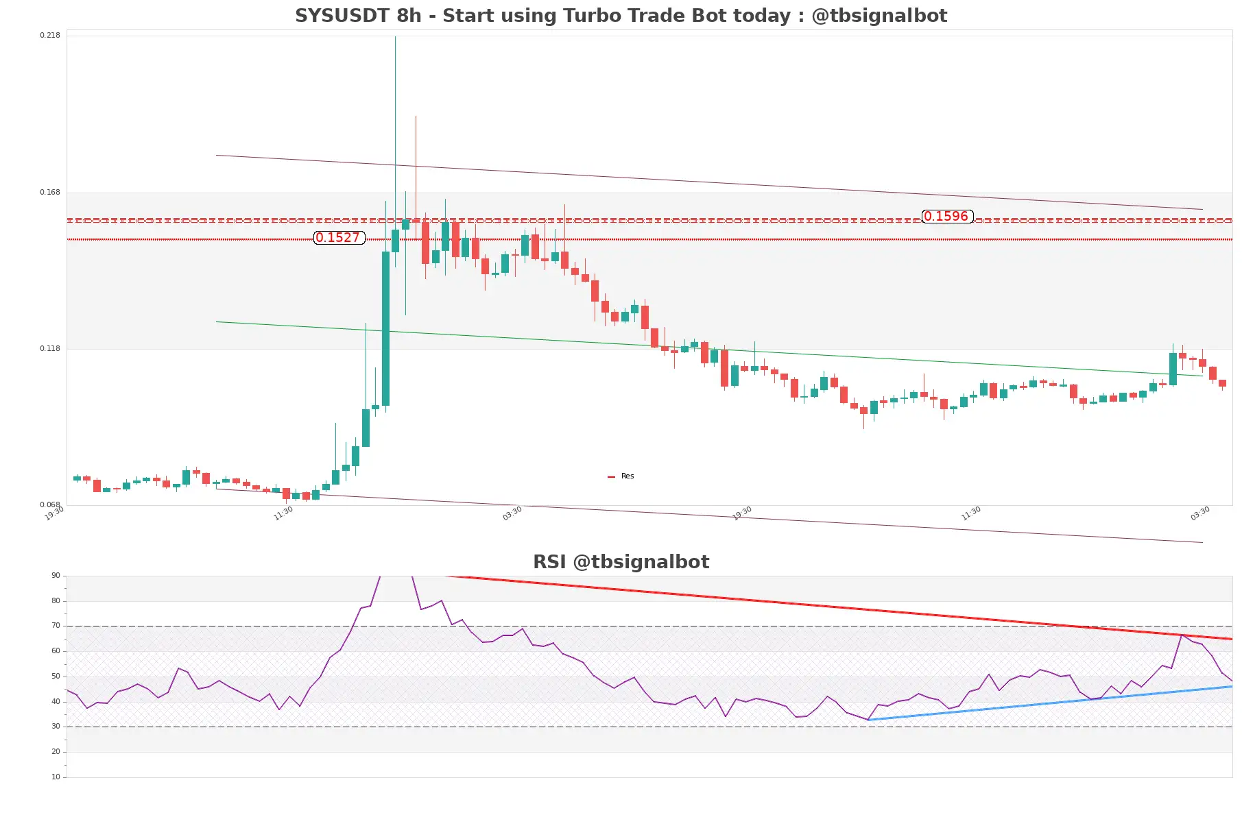 SYSUSDT_8h