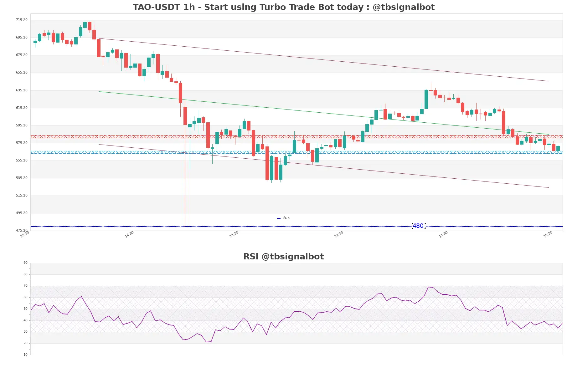 TAO-USDT_1h