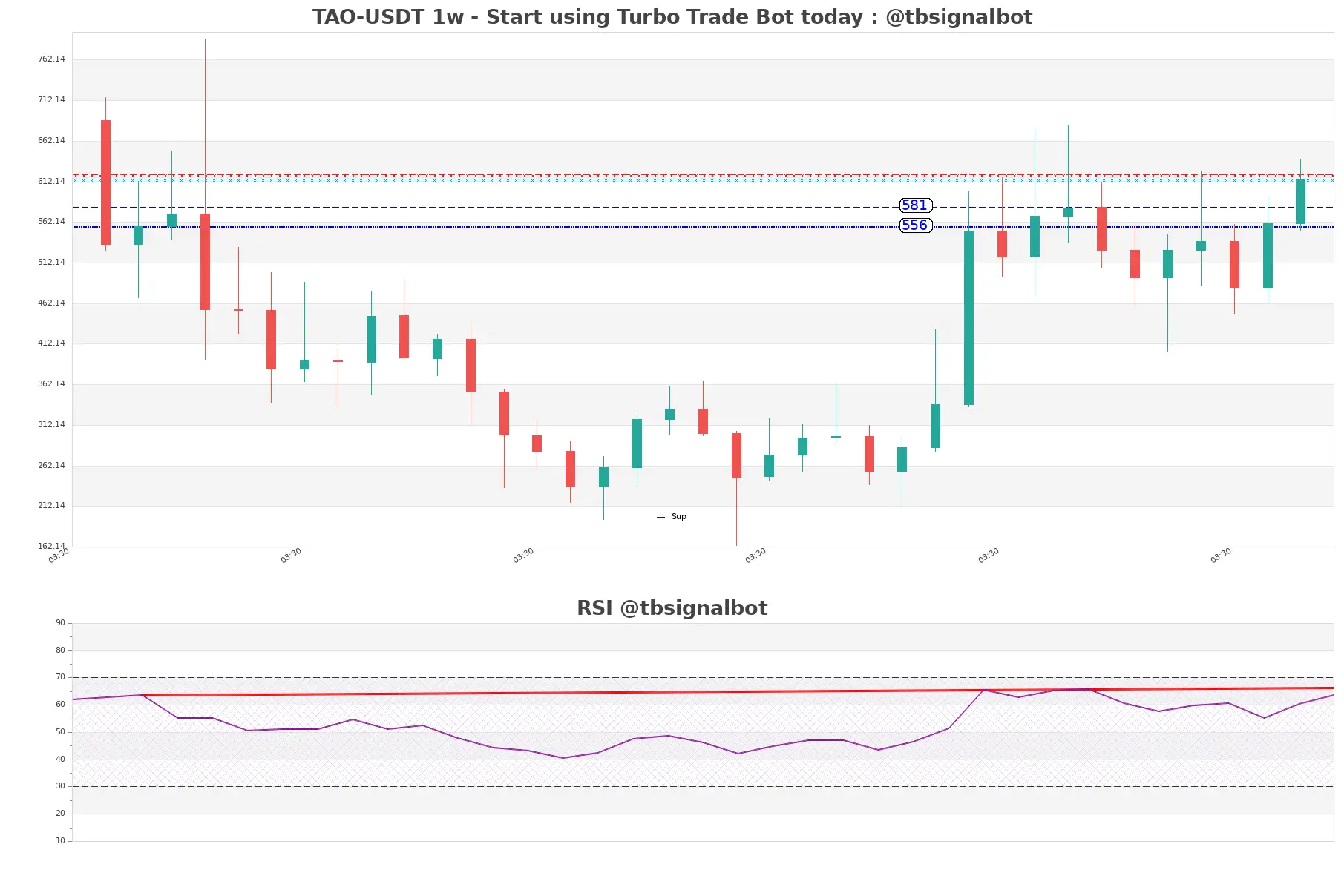 TAO-USDT_1w