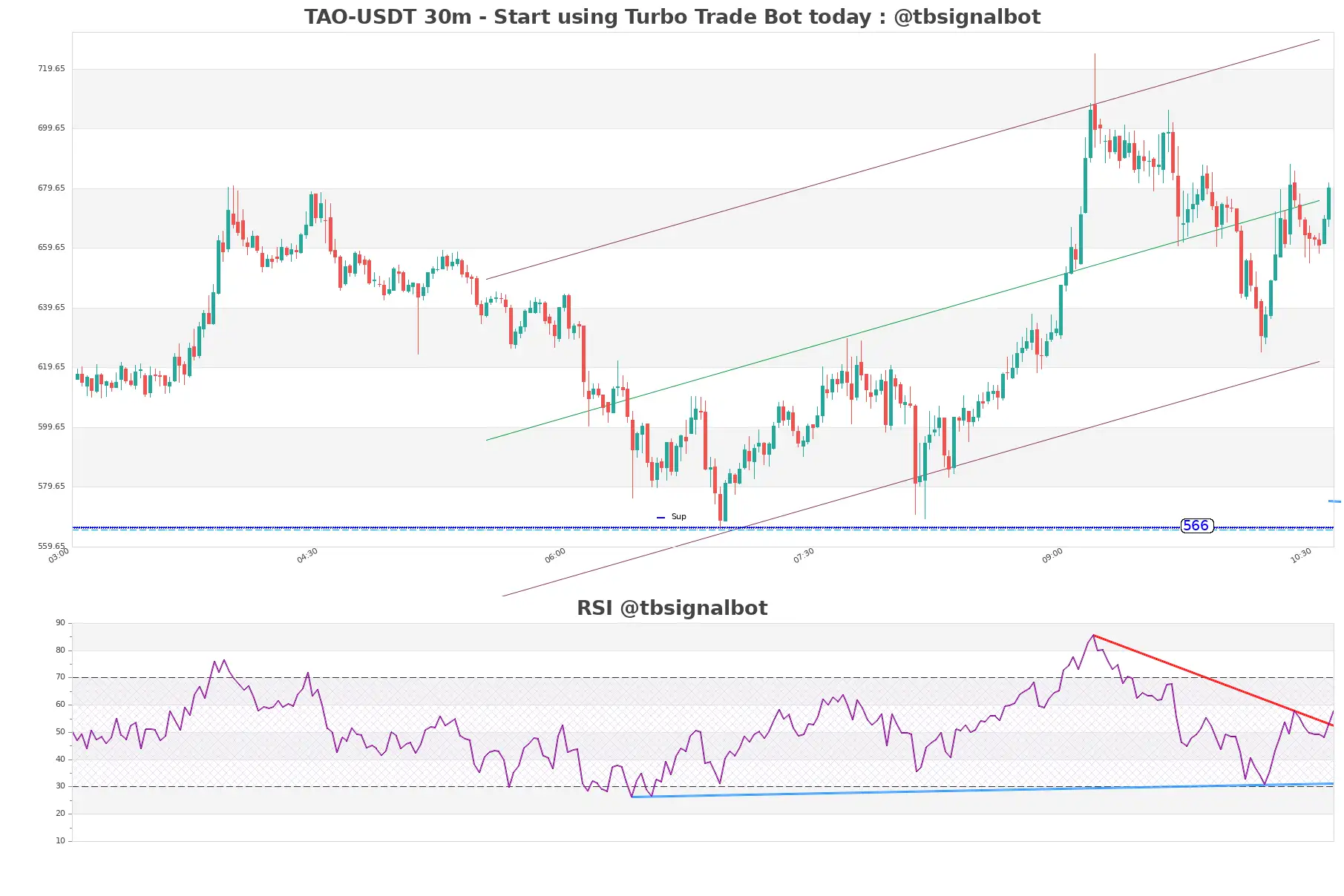 TAO-USDT_30m