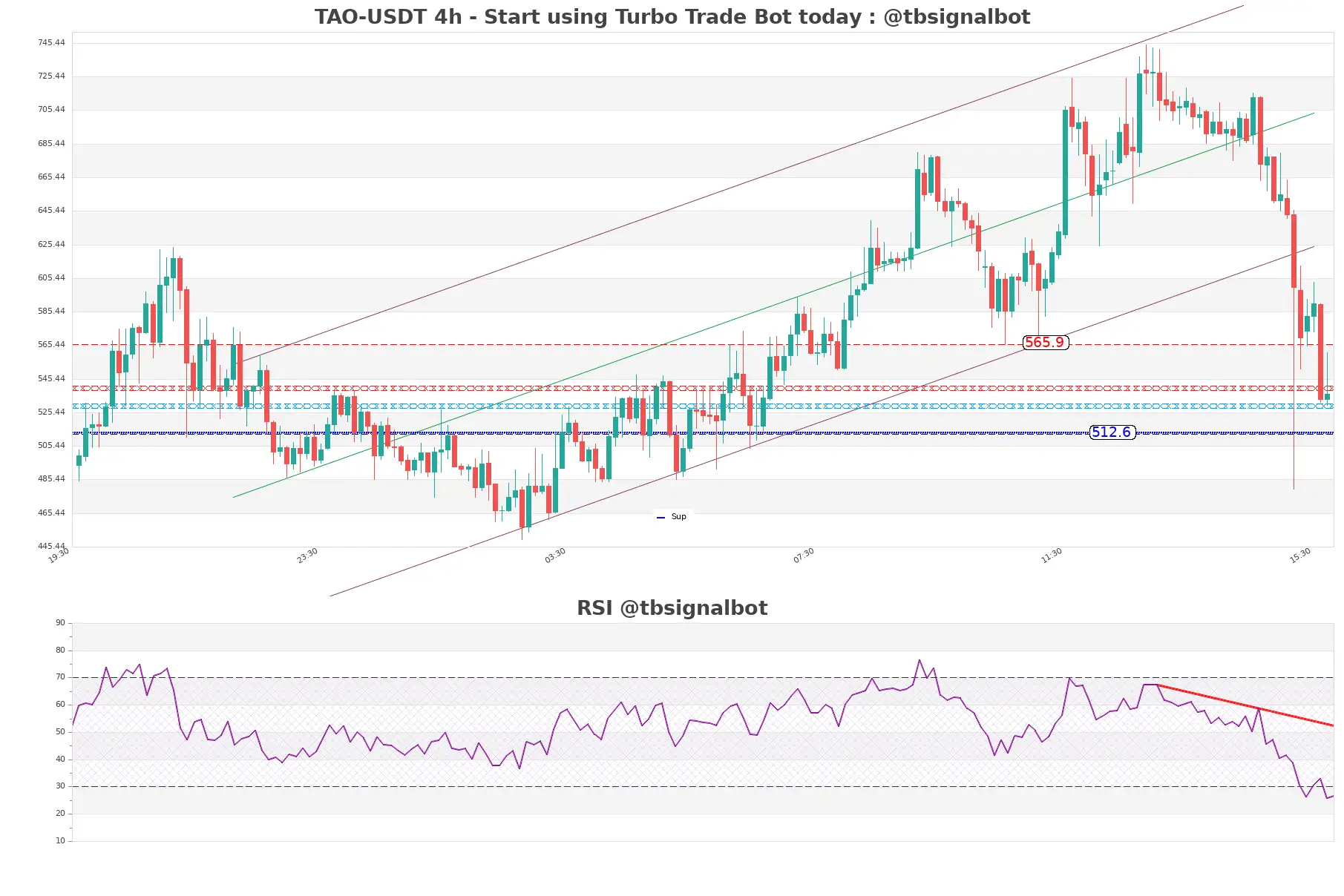 TAO-USDT_4h