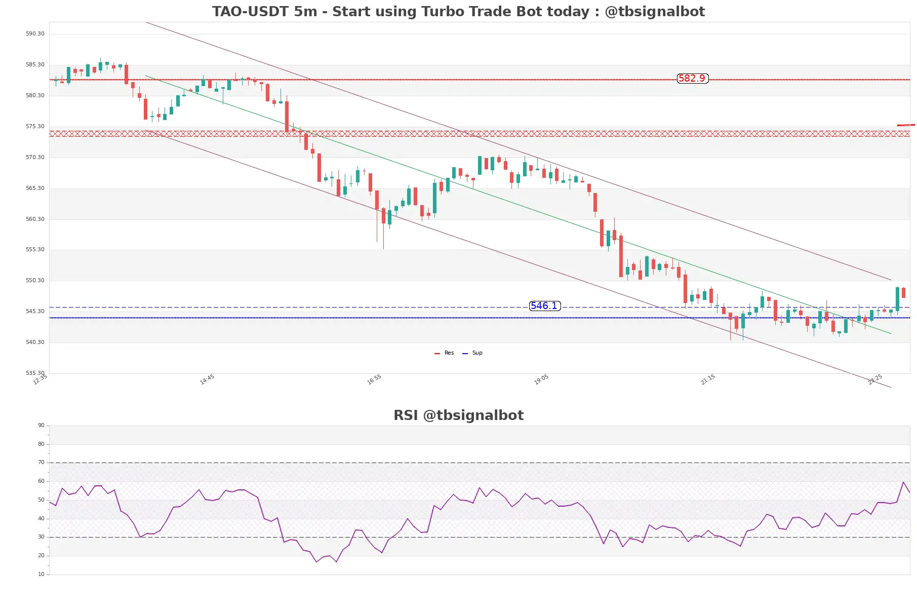 TAO-USDT_5m