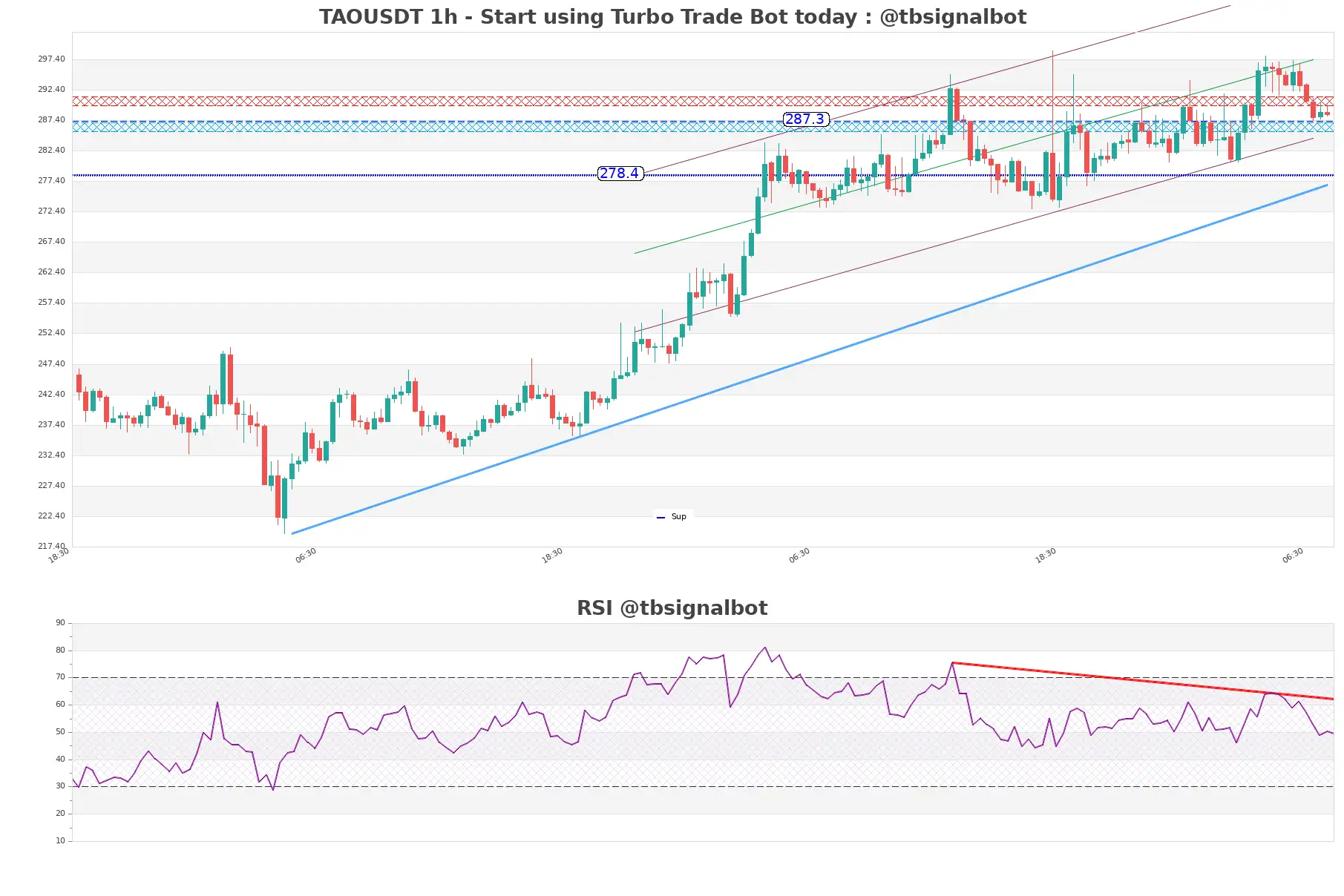 TAOUSDT_1h