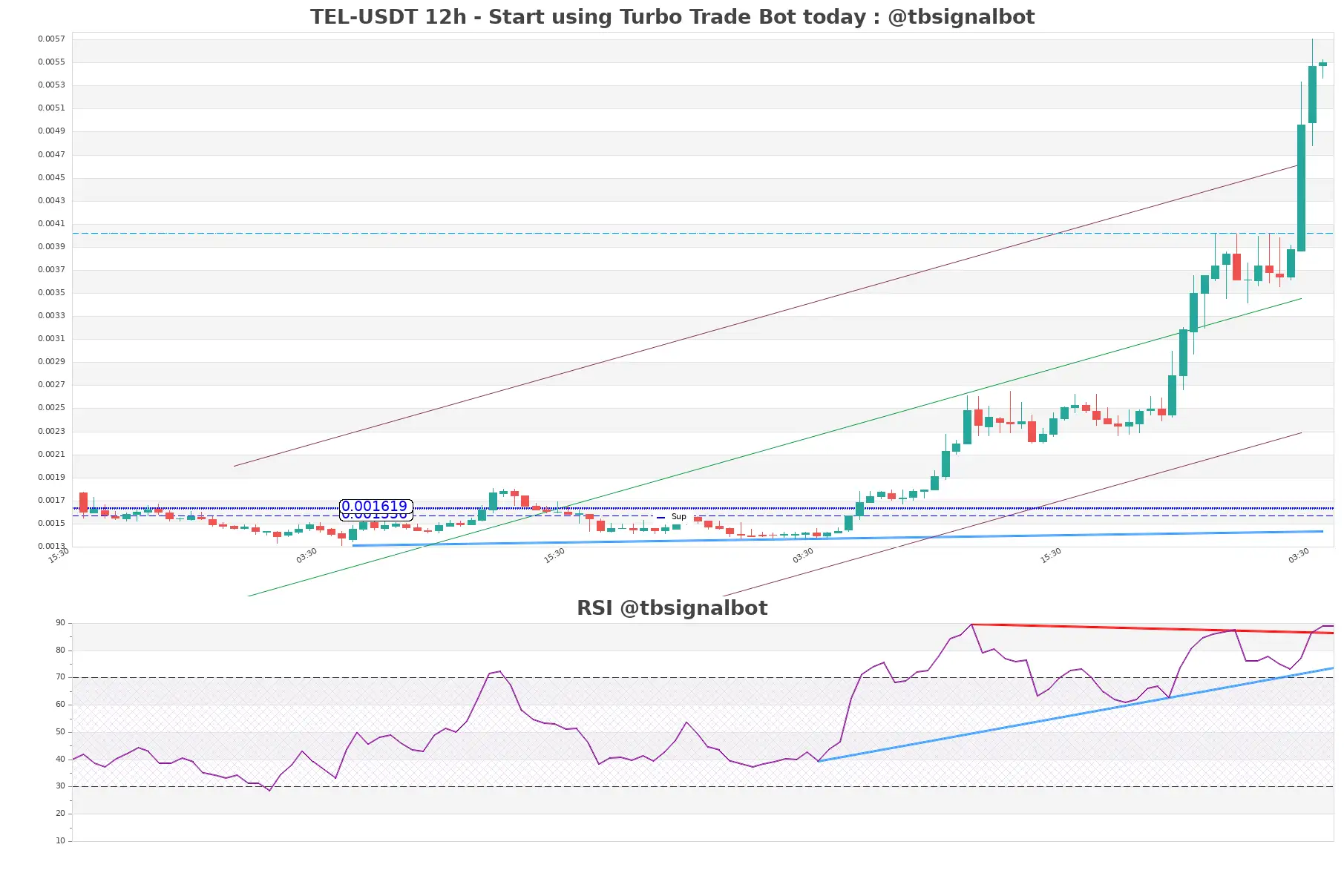 TEL-USDT_12h