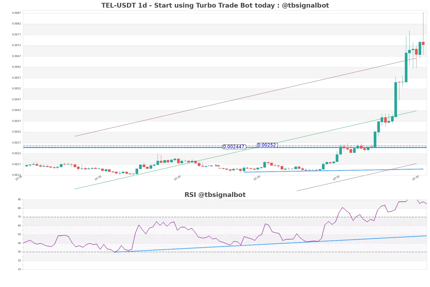 TEL-USDT_1d