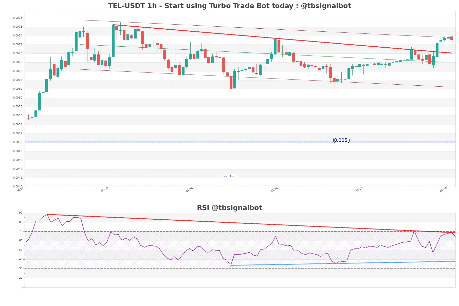 TEL-USDT_1h