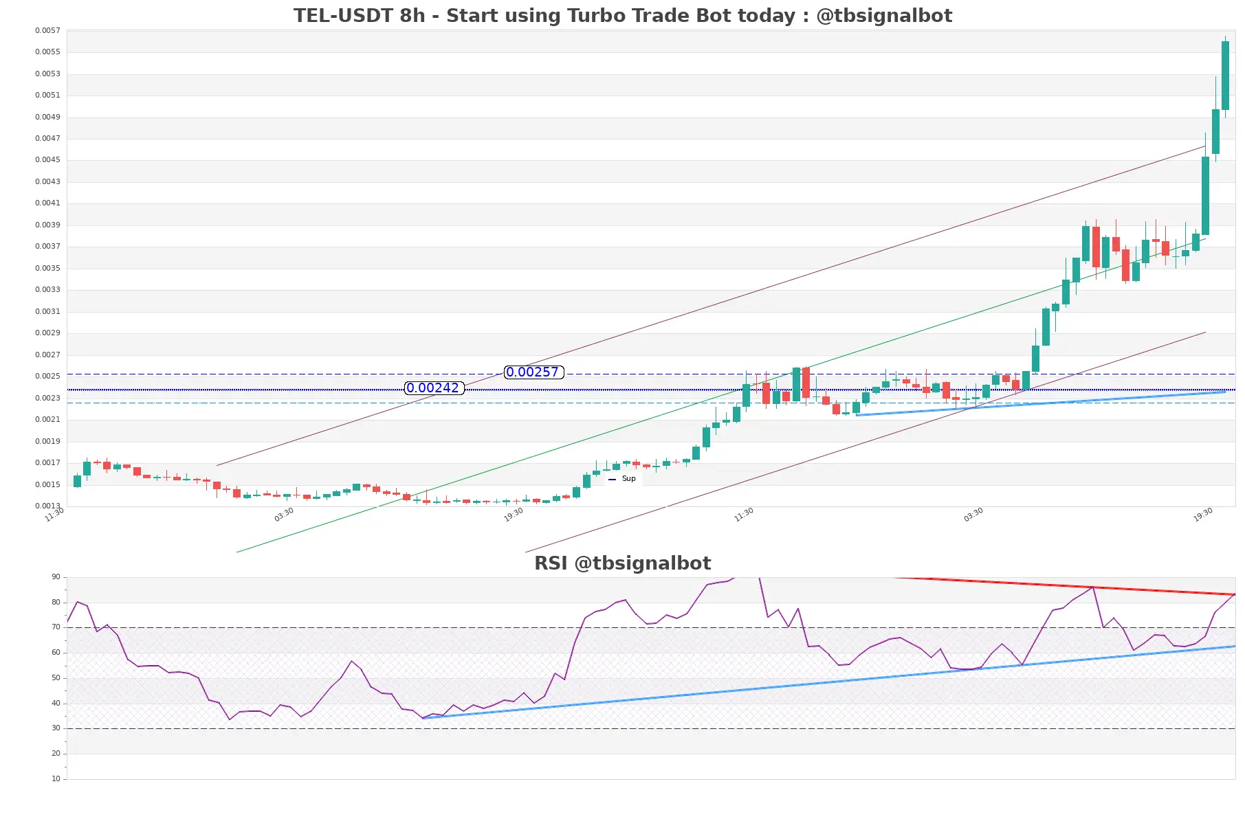 TEL-USDT_8h