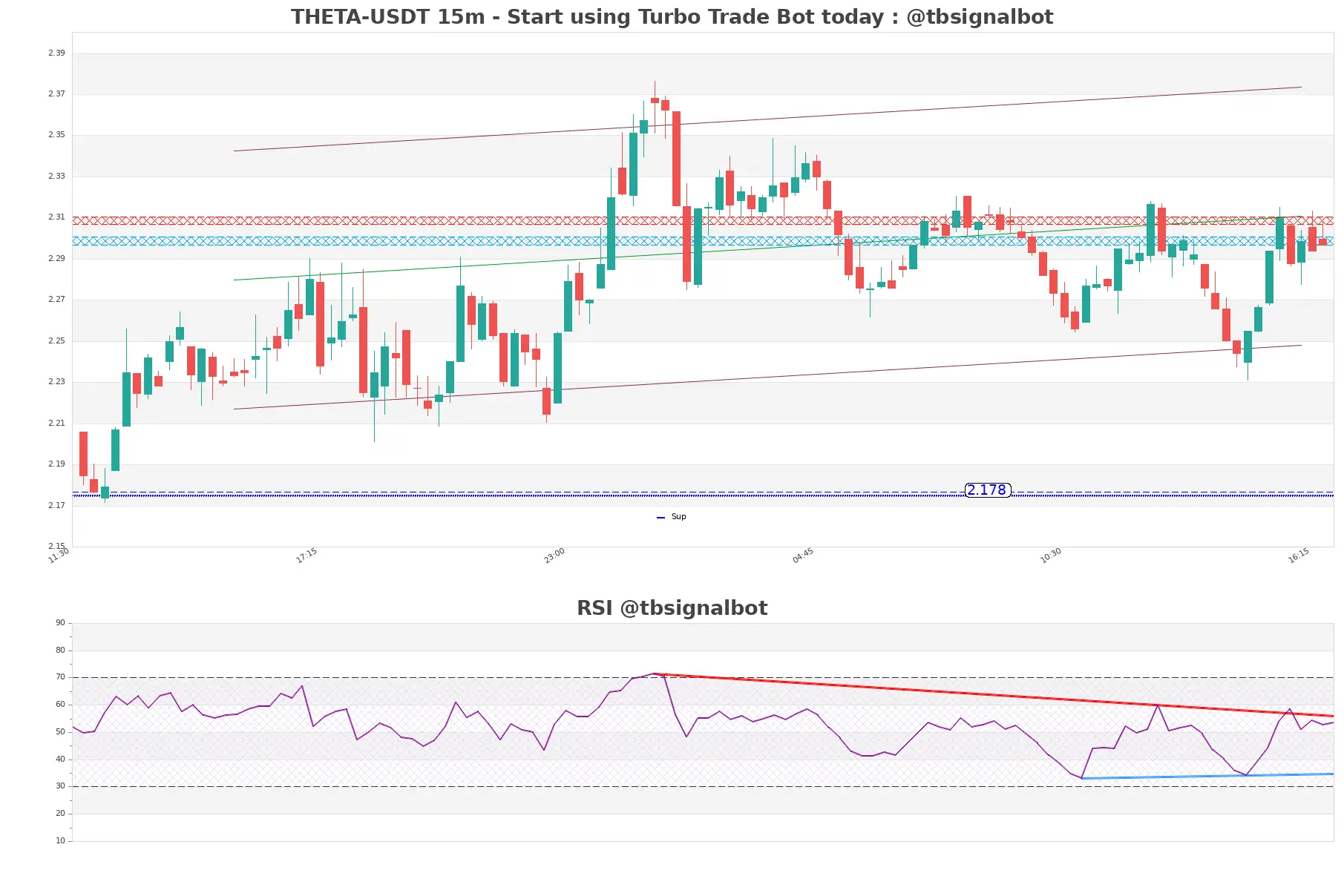 THETA-USDT_15m