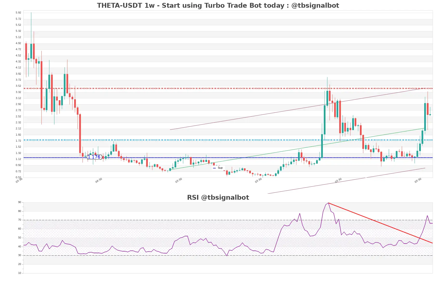 THETA-USDT_1w