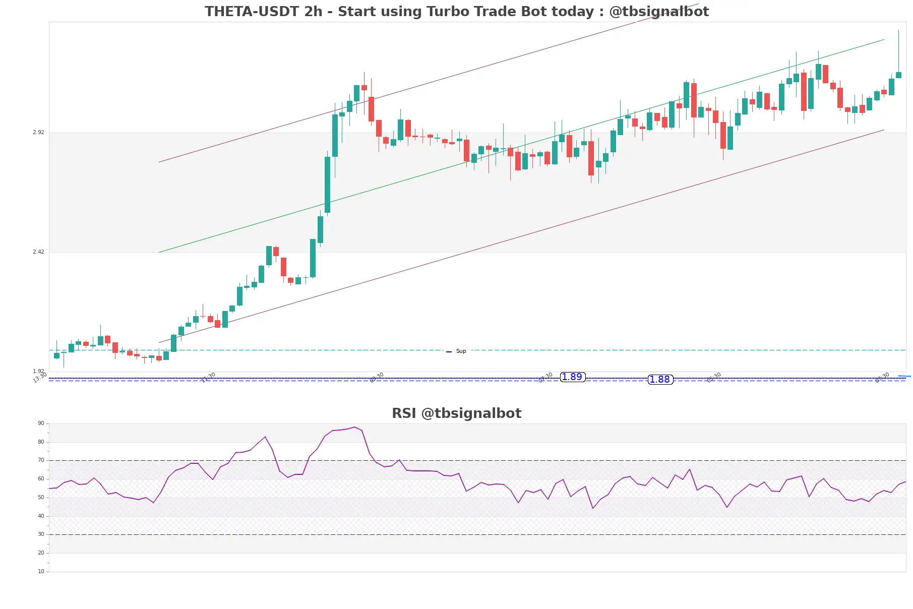 THETA-USDT_2h