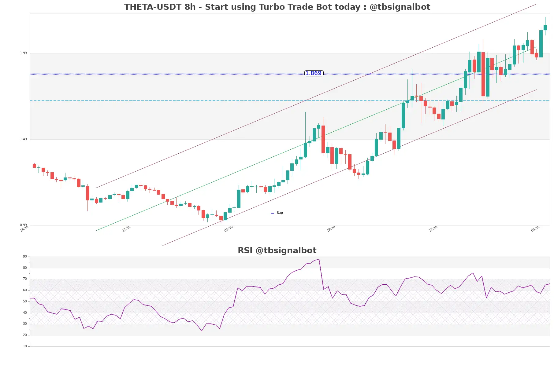 THETA-USDT_8h