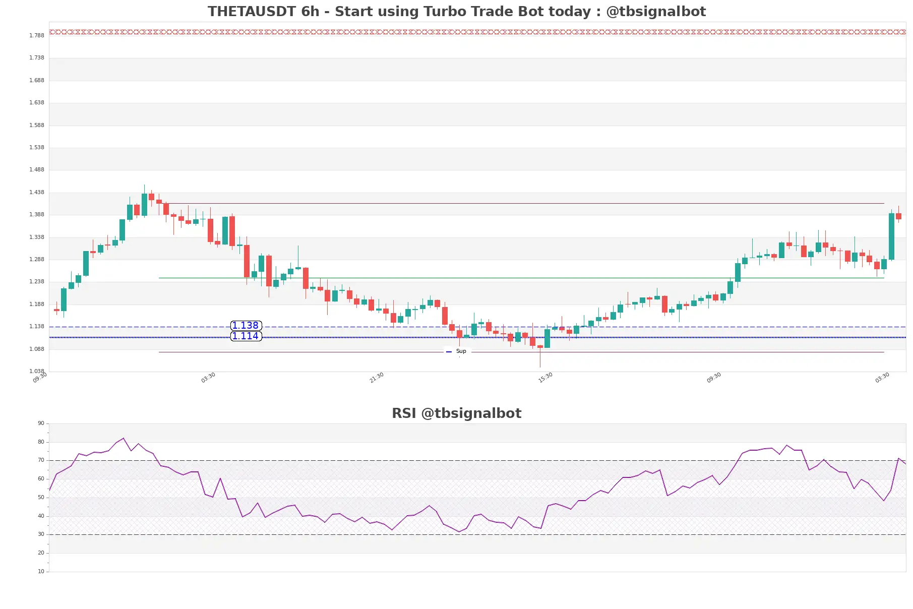 THETAUSDT_6h