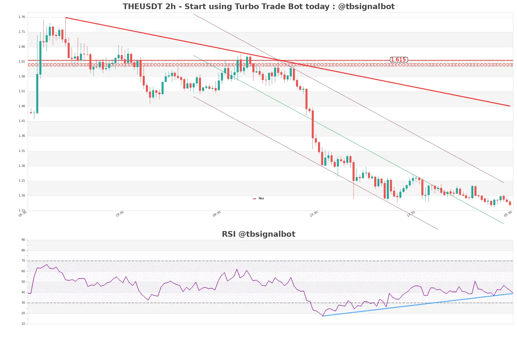 THEUSDT_2h