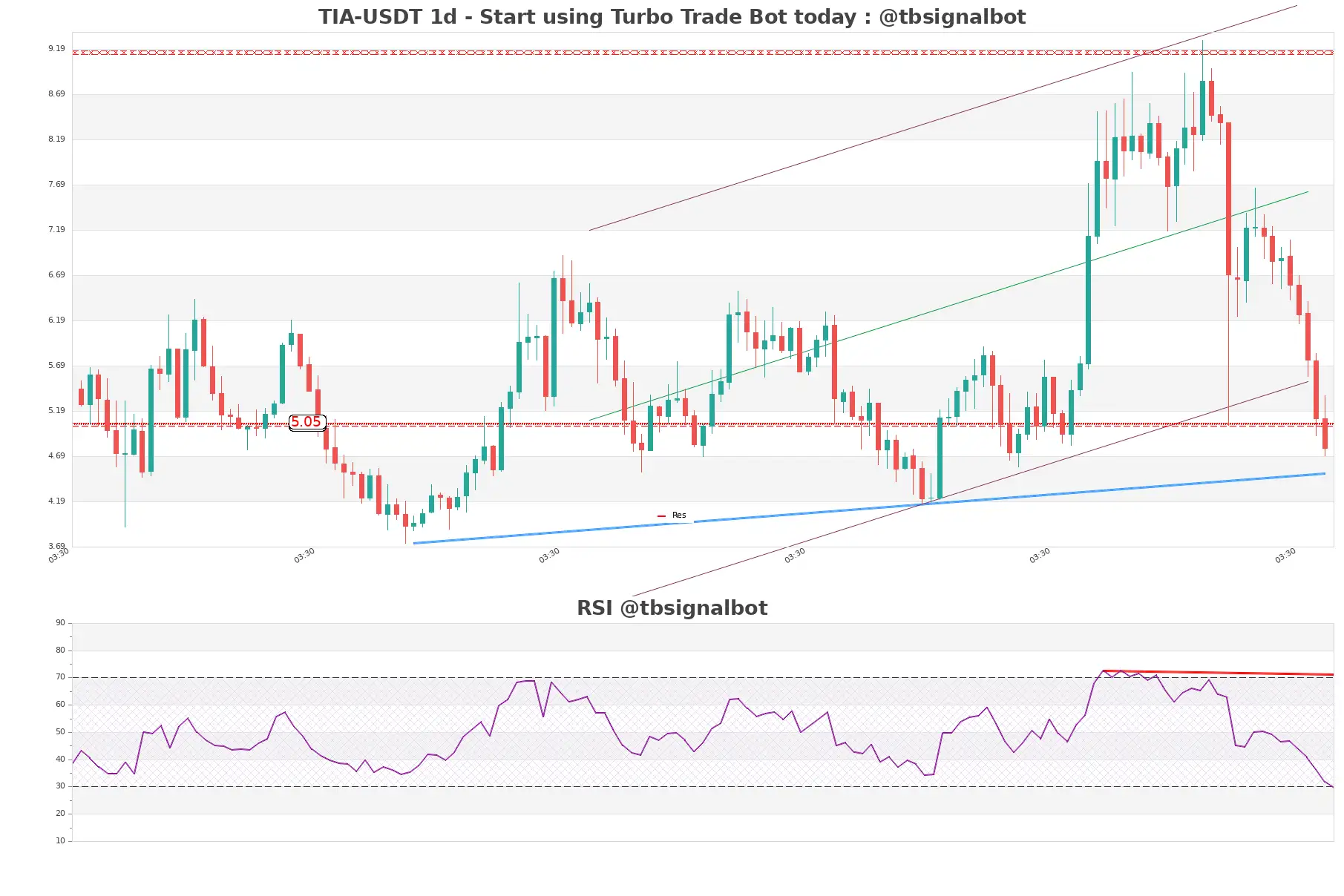 TIA-USDT_1d