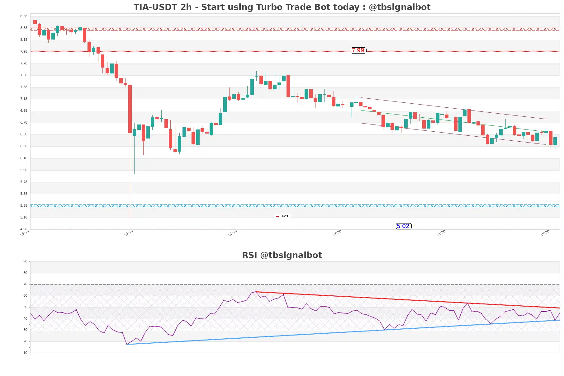 TIA-USDT_2h