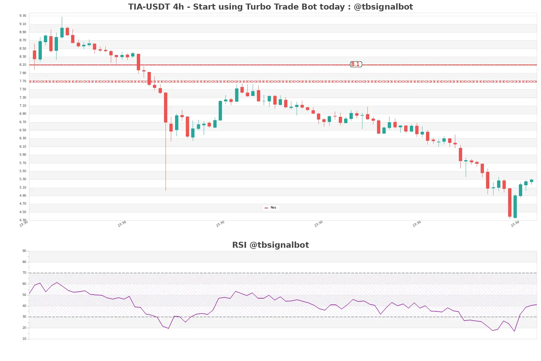 TIA-USDT_4h