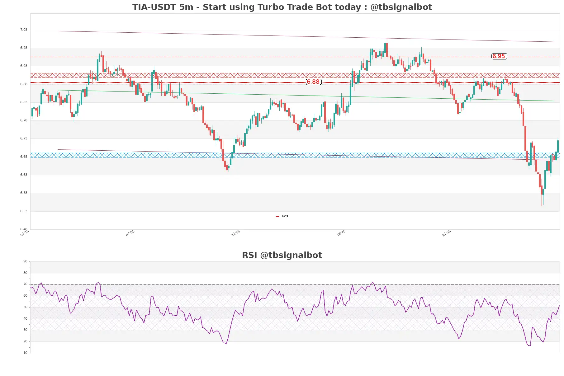 TIA-USDT_5m