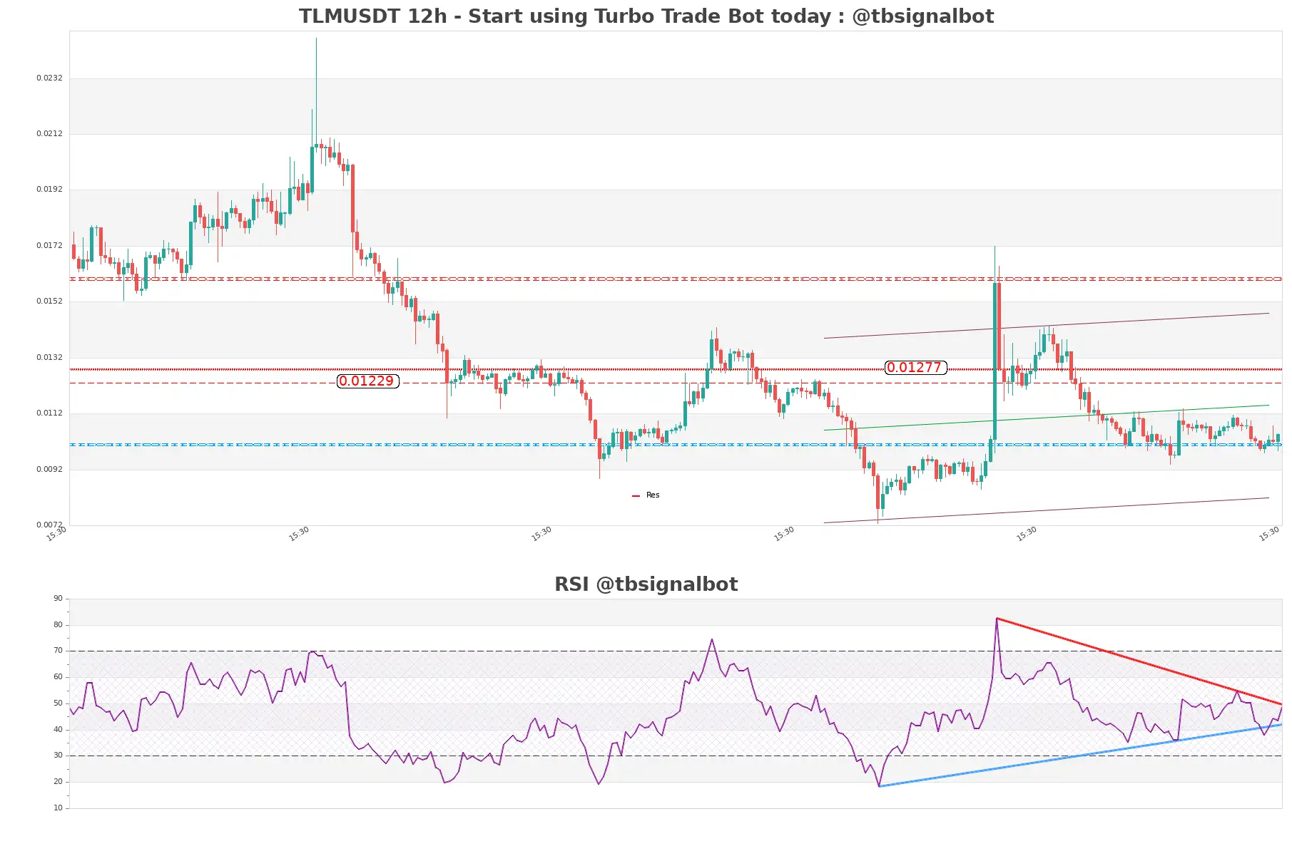 TLMUSDT_12h