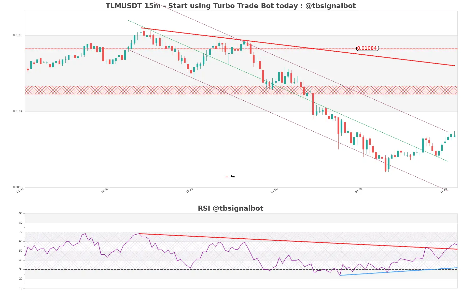 TLMUSDT_15m