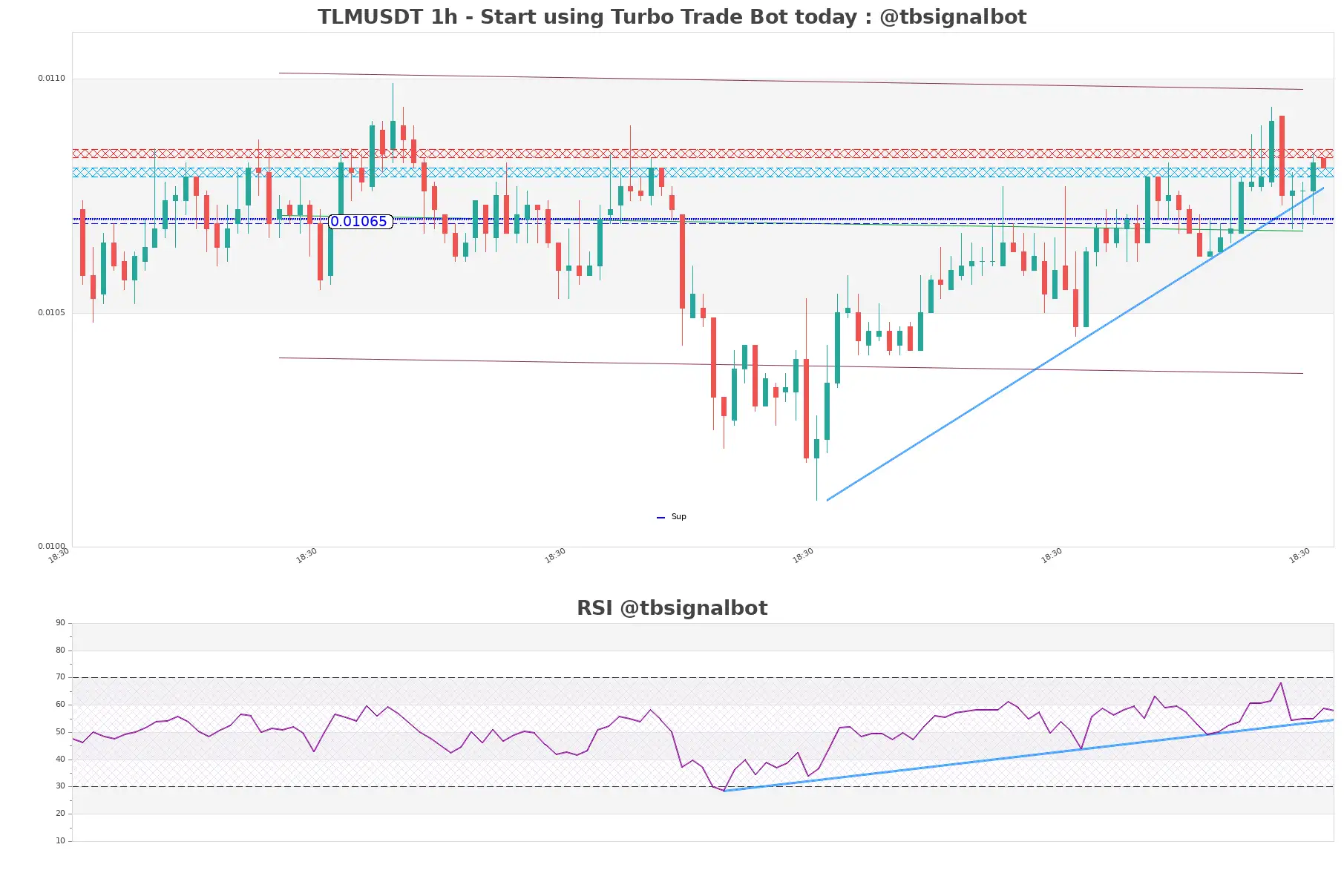 TLMUSDT_1h