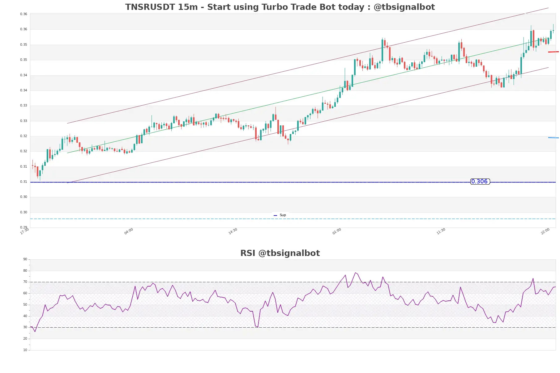 TNSRUSDT_15m