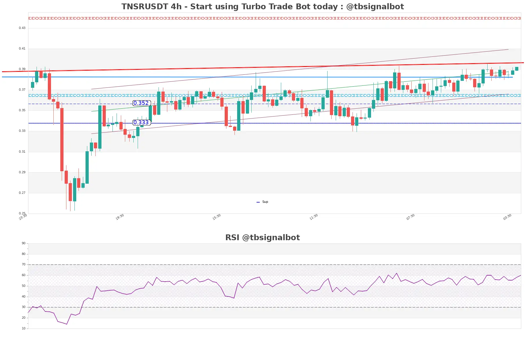 TNSRUSDT_4h
