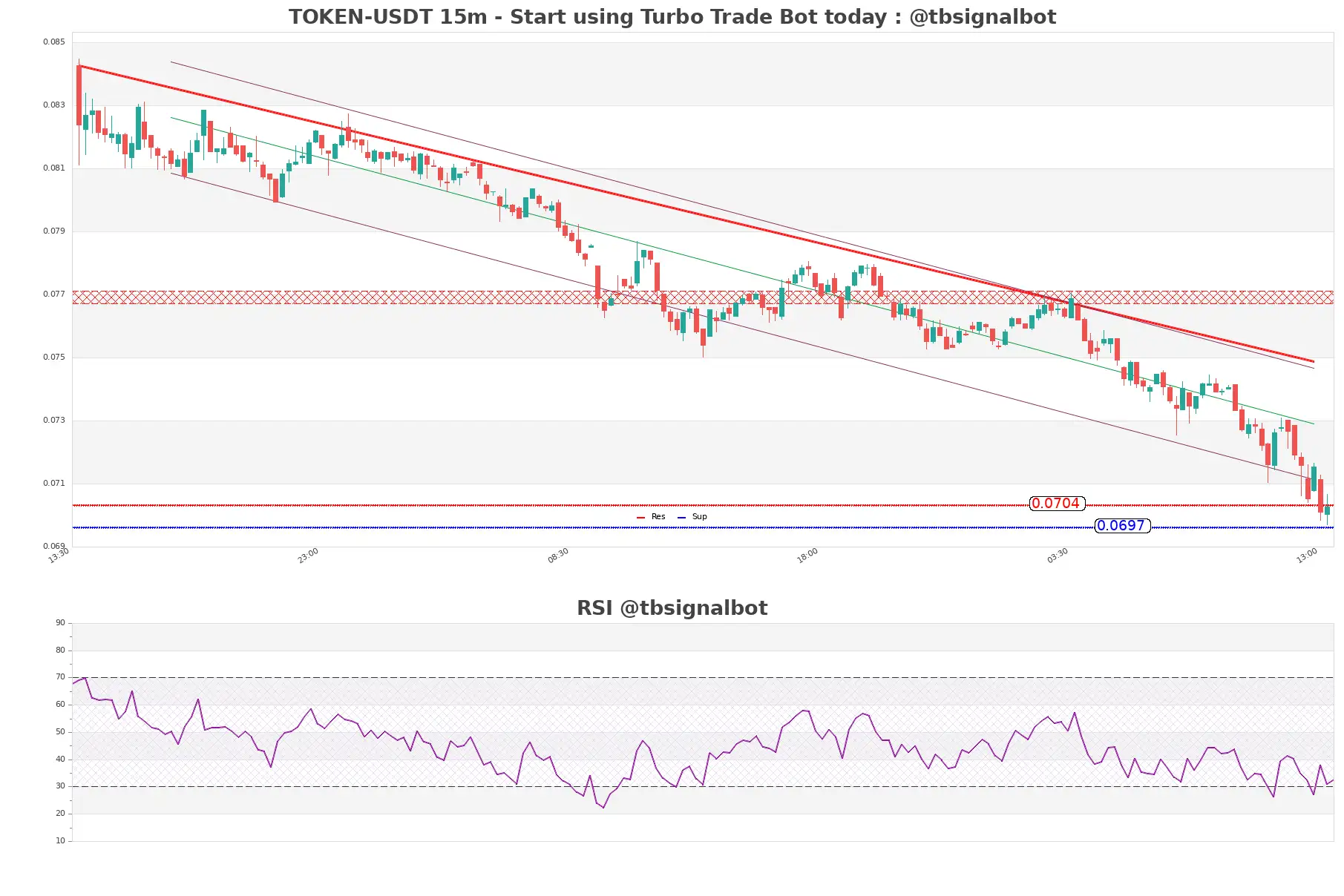 TOKEN-USDT_15m