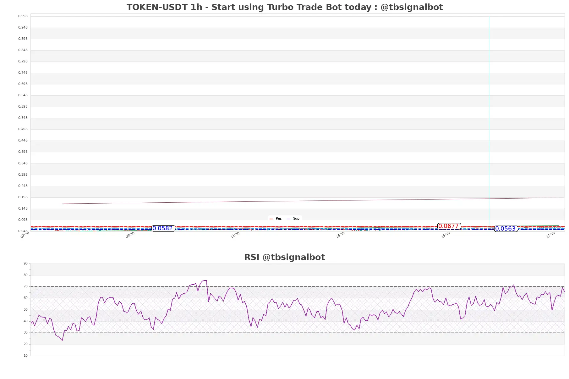 TOKEN-USDT_1h