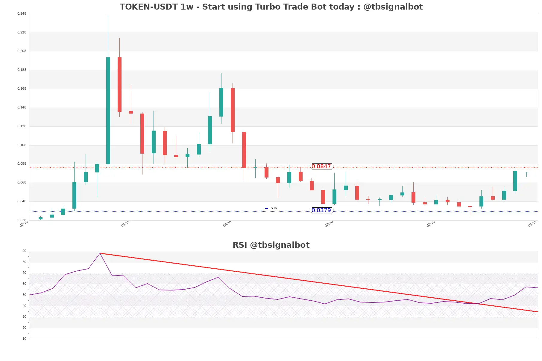 TOKEN-USDT_1w