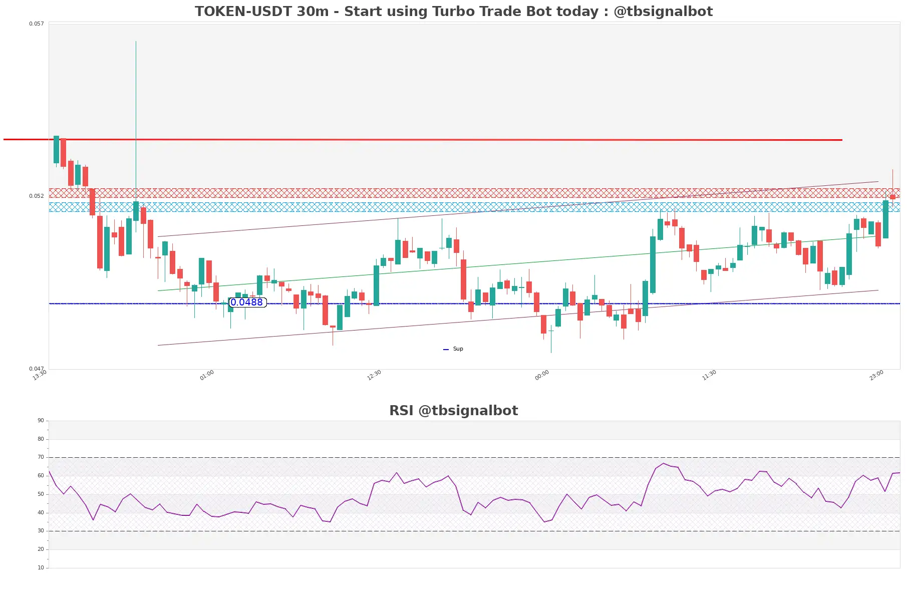 TOKEN-USDT_30m