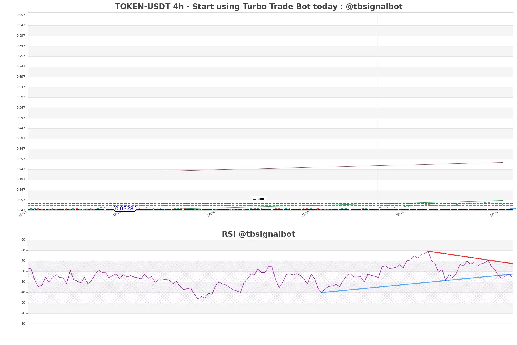 TOKEN-USDT_4h