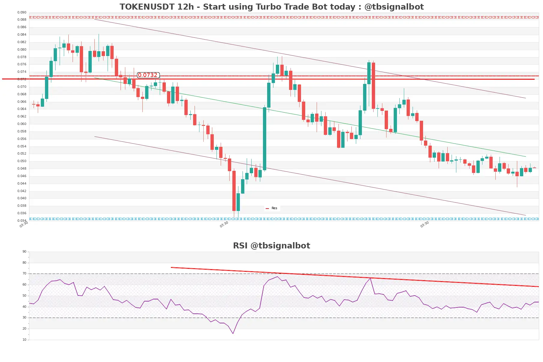 TOKENUSDT_12h