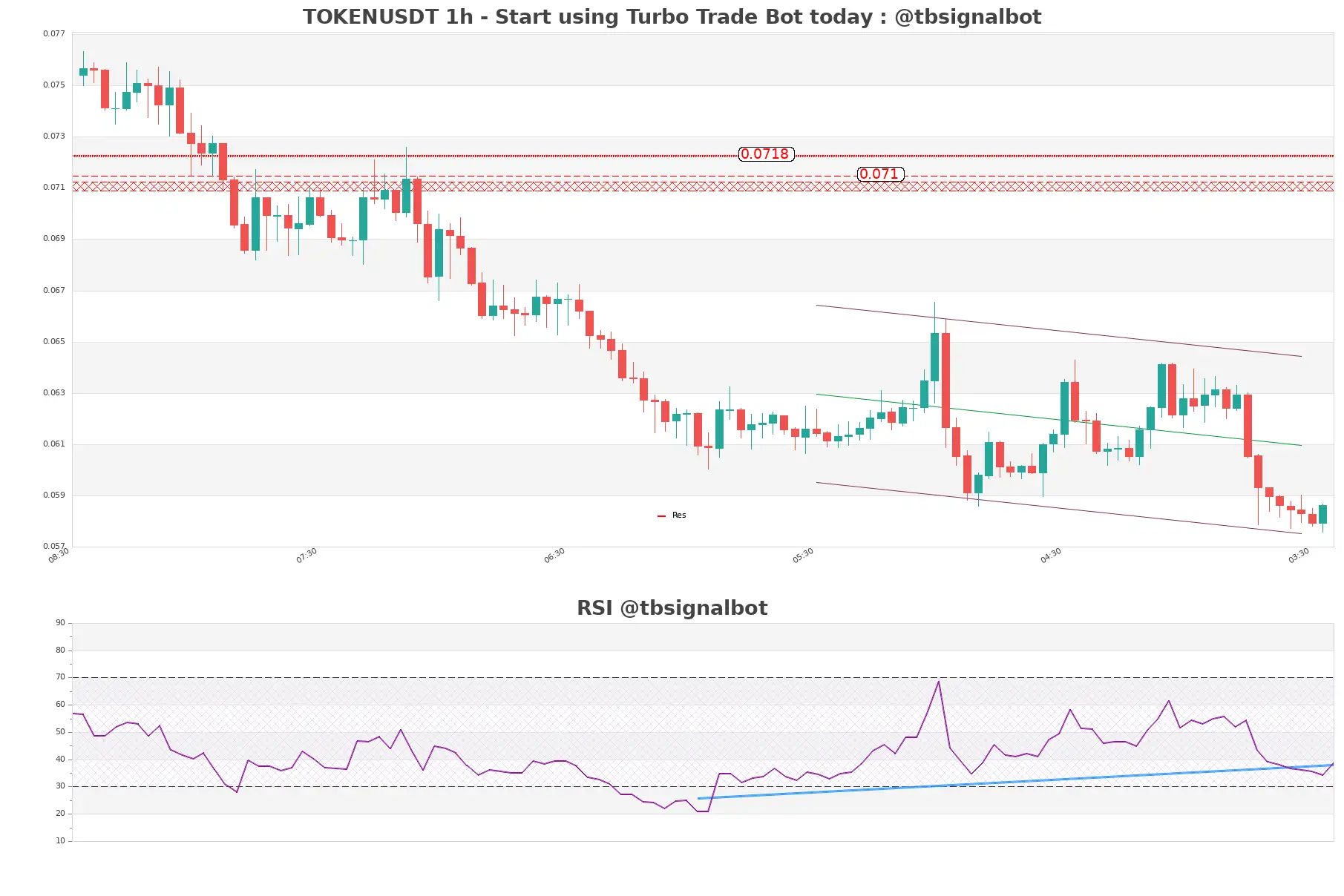 TOKENUSDT_1h