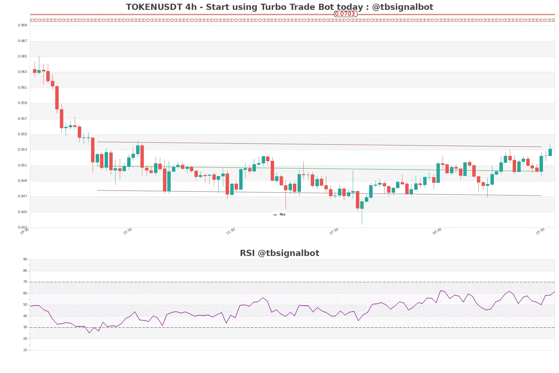 TOKENUSDT_4h