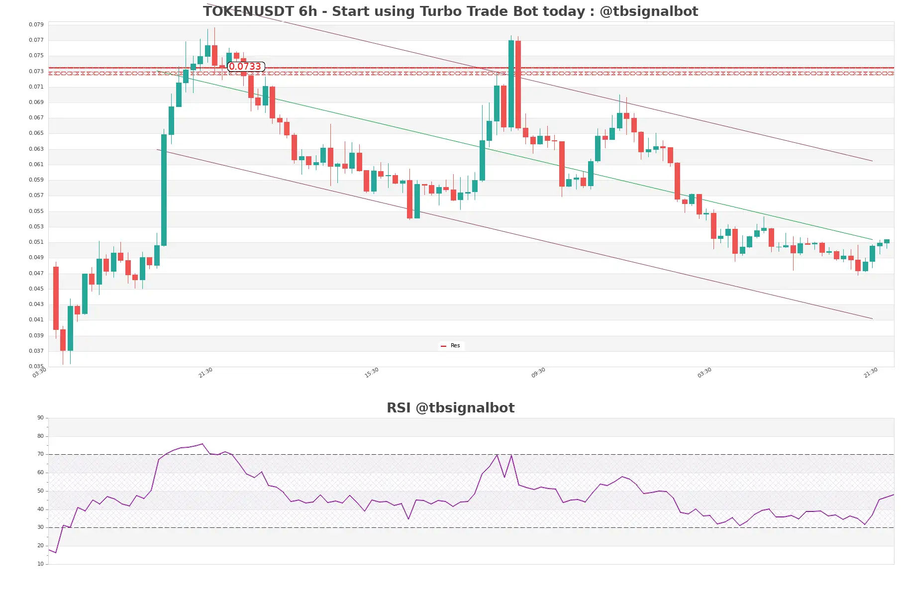 TOKENUSDT_6h